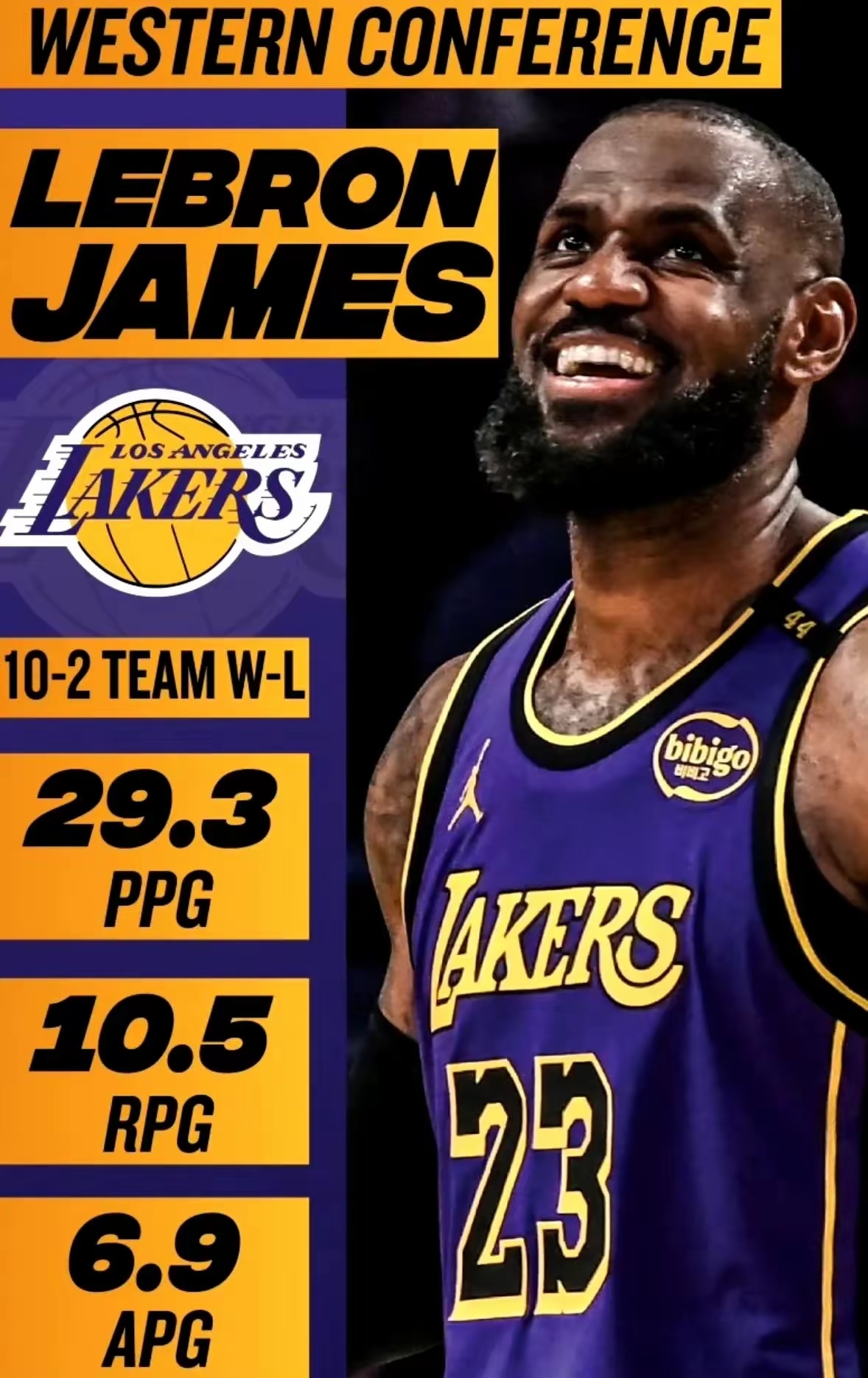 詹姆斯新星出色发挥表现突出，西班牙队前途光明！